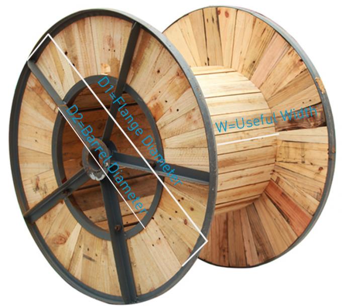 네 핵심 LV 전원 케이블 XLPE 격리되 강철 줄자는 전기 케이블 4를 강화했습니다