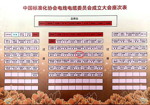 에 대한 최신 회사 뉴스 DJX 케이블이 중국 표준화 협회 위원이 된 것을 진심으로 축하합니다.