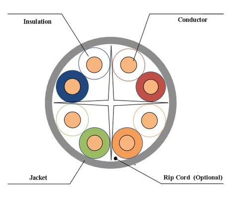 4 Pairs Category 6 Ethernet Cable